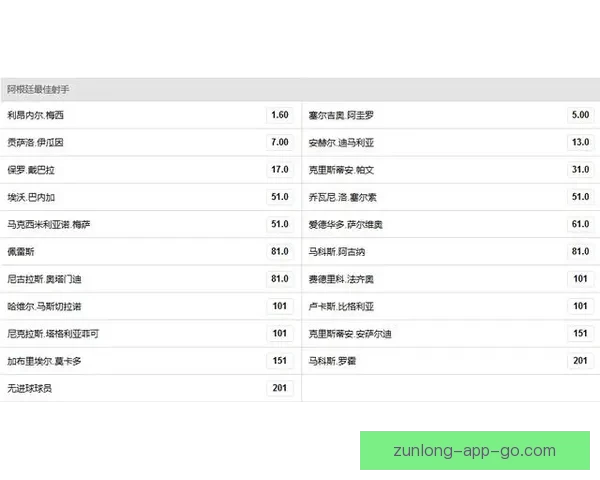 世界杯竞猜赔率平台全面解析及热门赛事投注策略指南